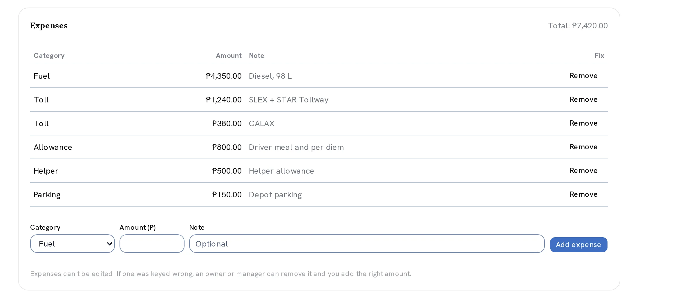 Riri trip expenses recorded against a trip